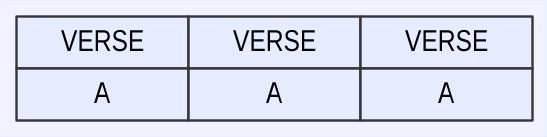 aaa song form songstuff strophic form example