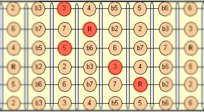 major_chord_2nd_fretboard